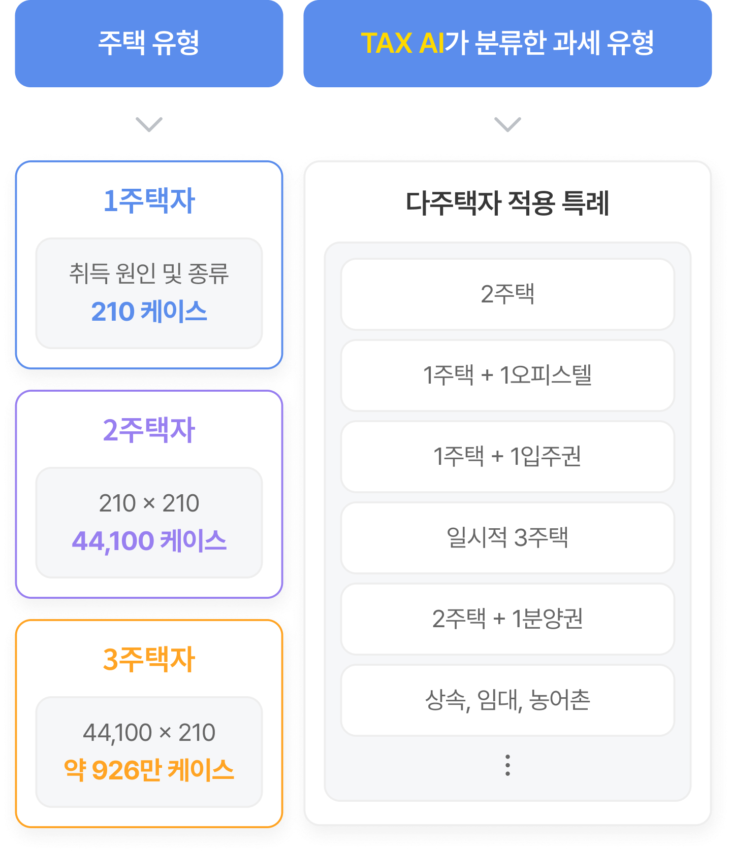 알고리즘 설명