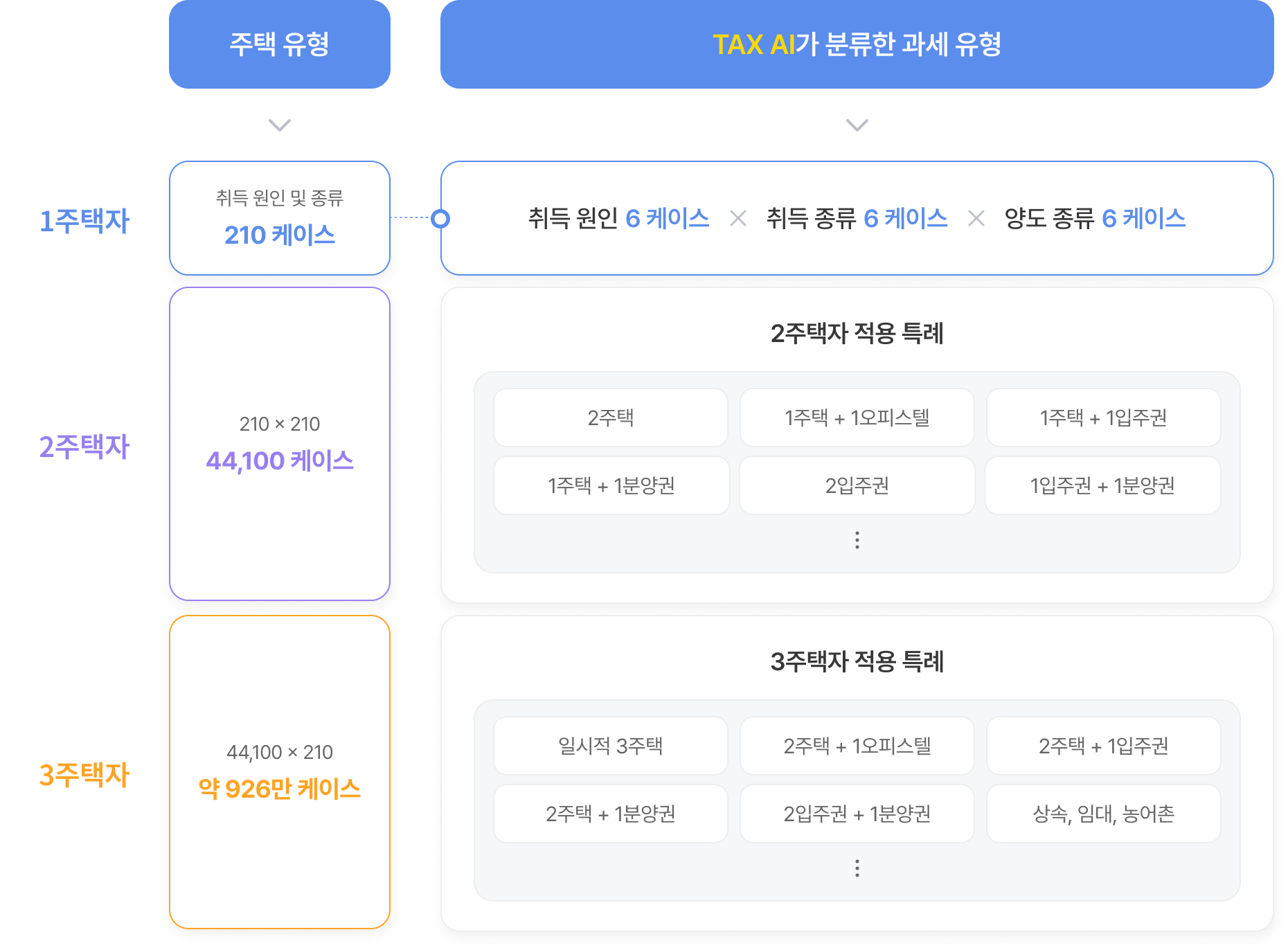 알고리즘 설명